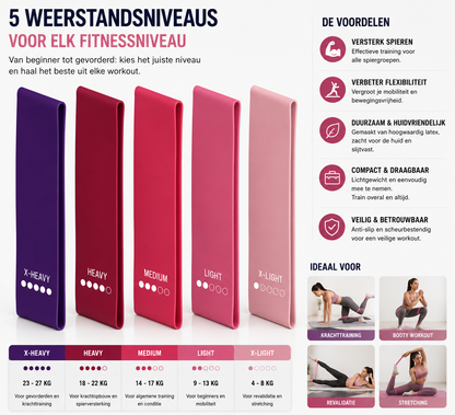 Latex Weerstandsbanden Set