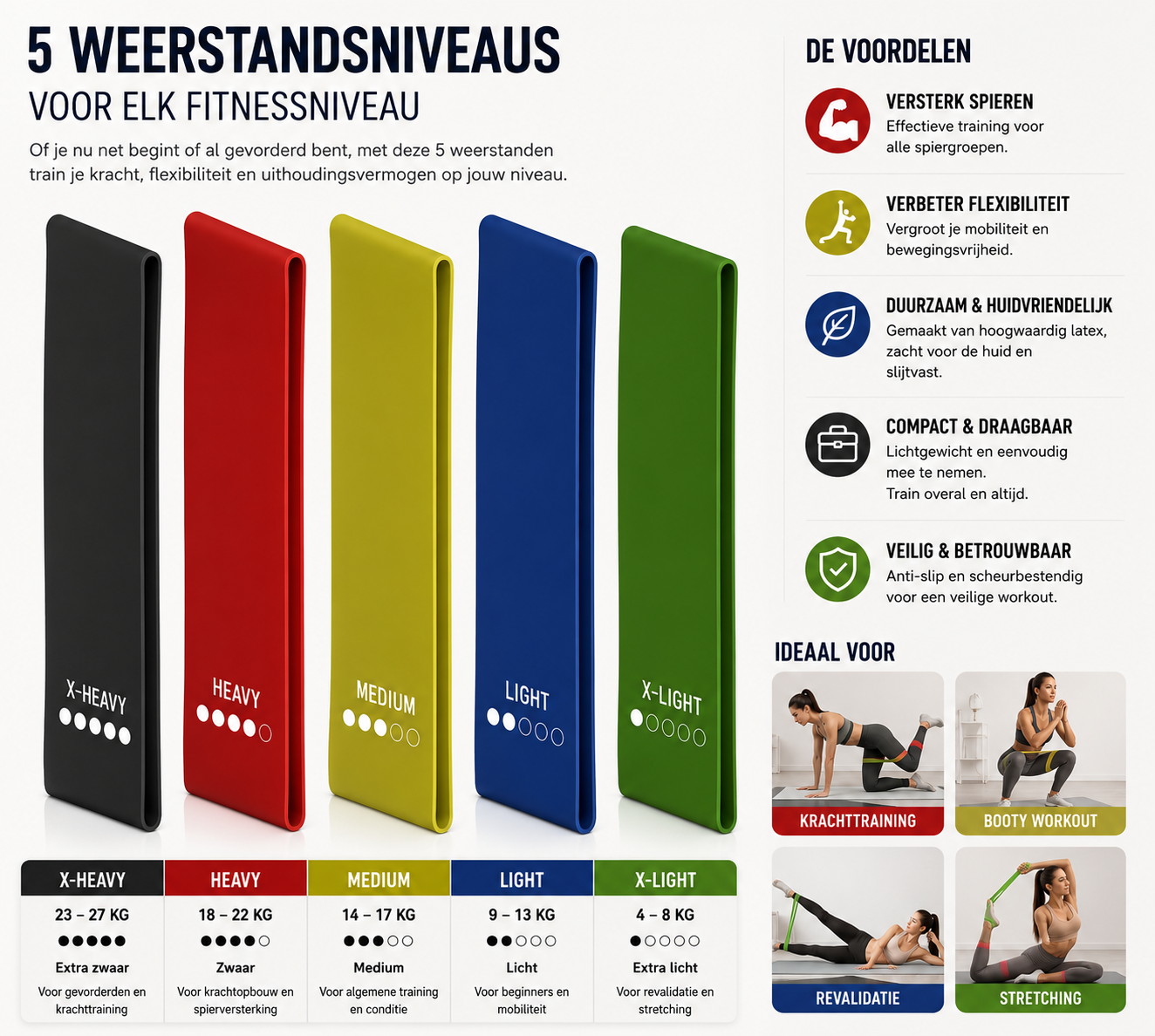 Latex Weerstandsbanden Set