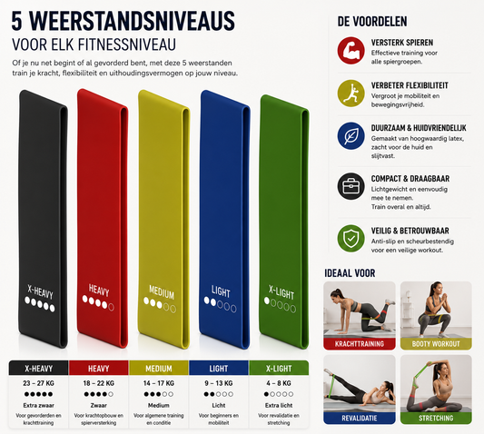 Latex Weerstandsbanden Set