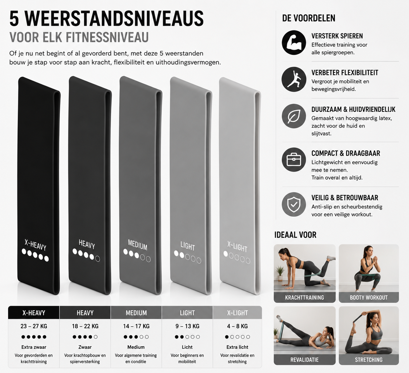 Latex Weerstandsbanden Set