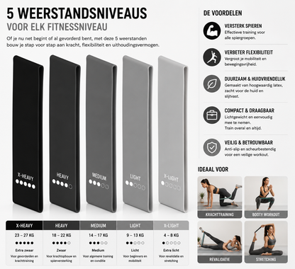 Latex Weerstandsbanden Set